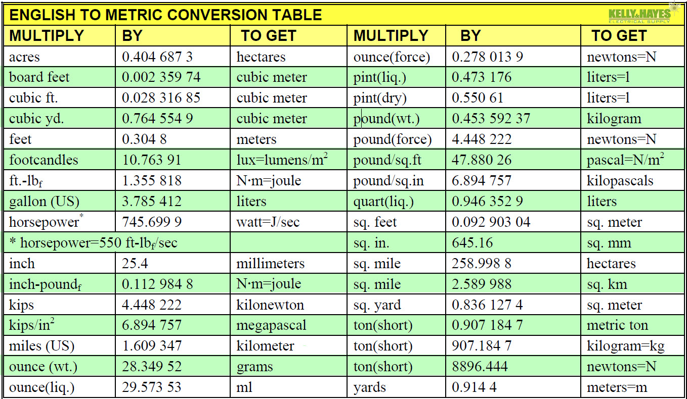 Liquid Conversion Chart Pdf