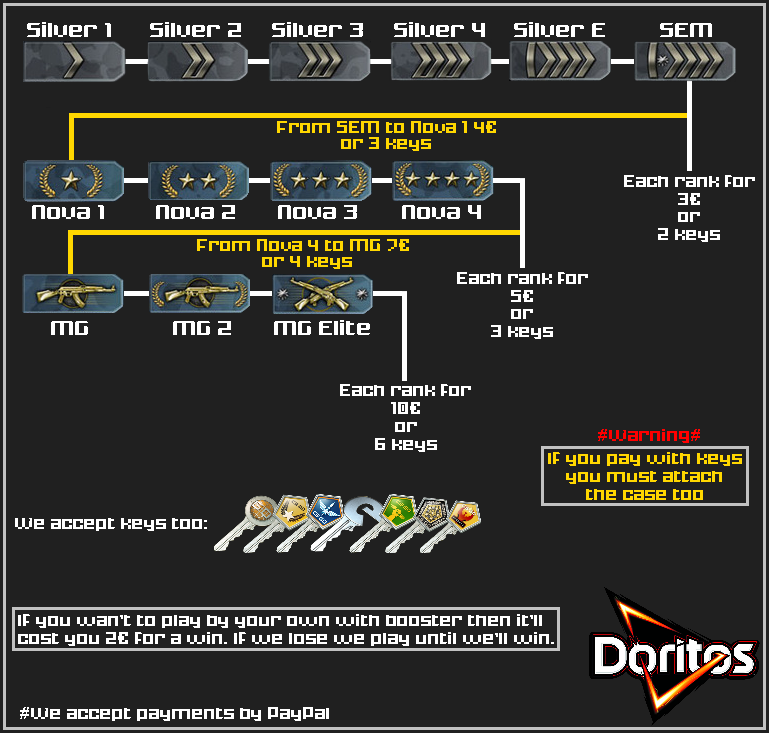 cs go matchmaking boost