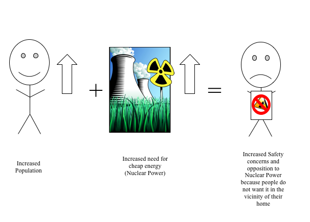 What are the pros of nuclear energy?