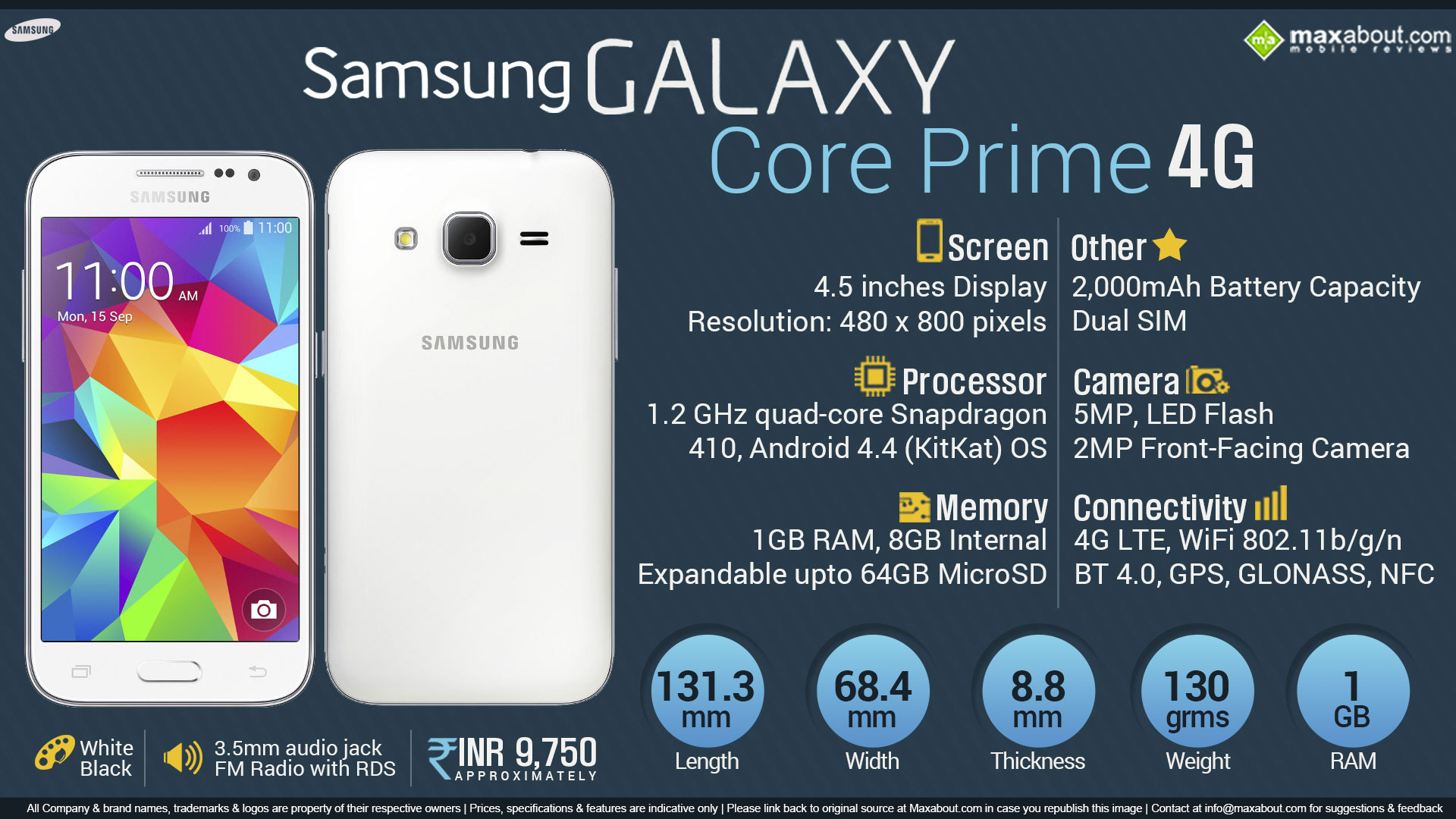 Samsung Galaxy Процессор