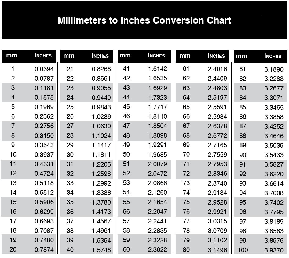 Wallpaper Conversion Chart WallpaperSafari