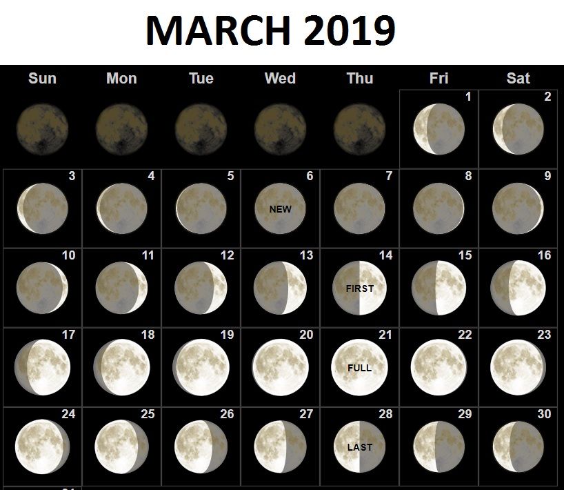 22+] Full Moon March 2019 Wallpapers - Wallpapersafari