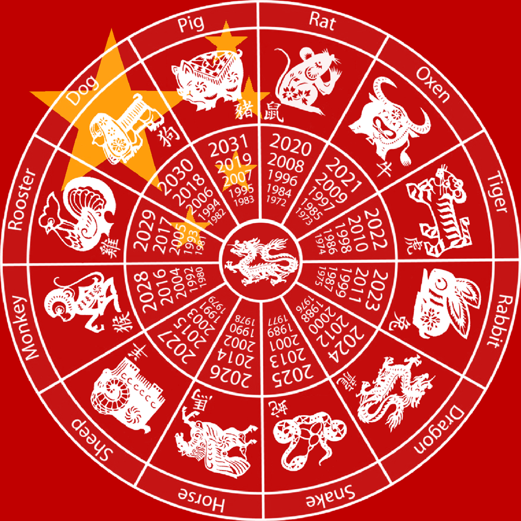 chinese zodiac background