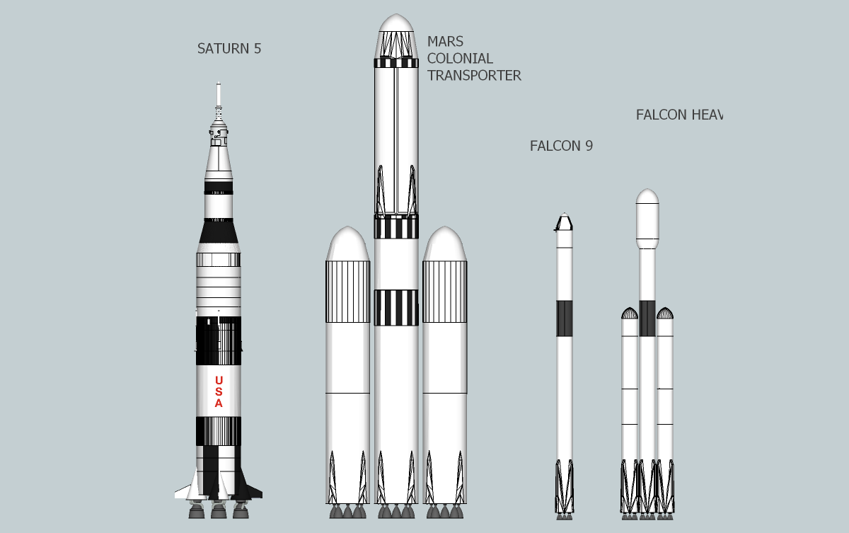 SpaceX Falcon XX is far larger than the Saturn V In