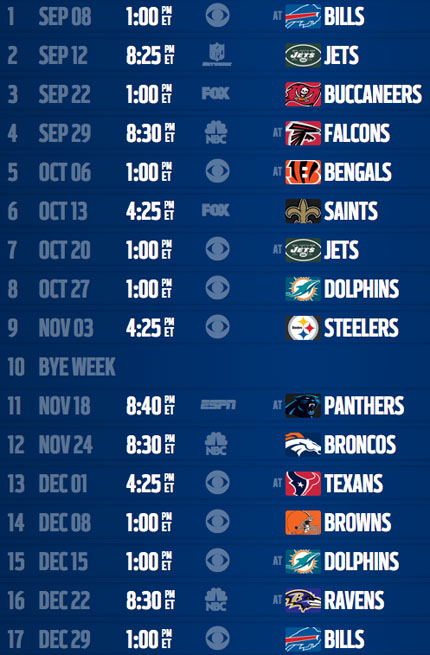 Analysis New England Patriots Schedule Nfl