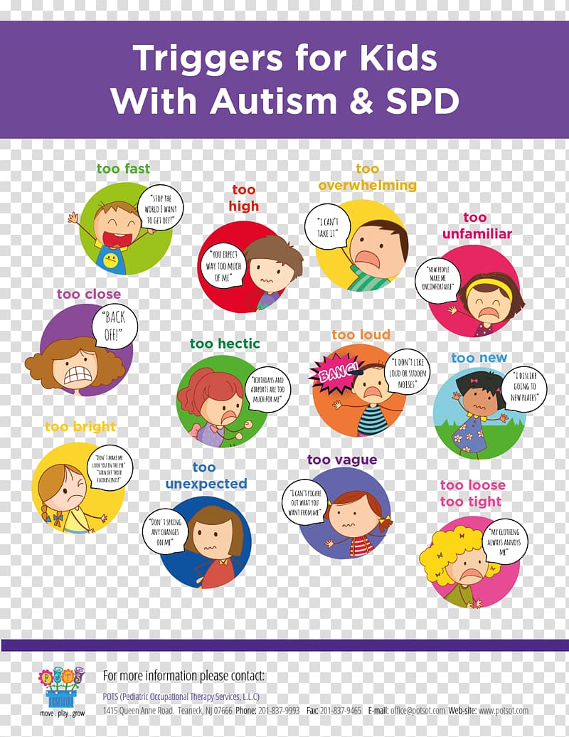 Sensory Processing Disorder Autistic Spectrum Disorders Autism