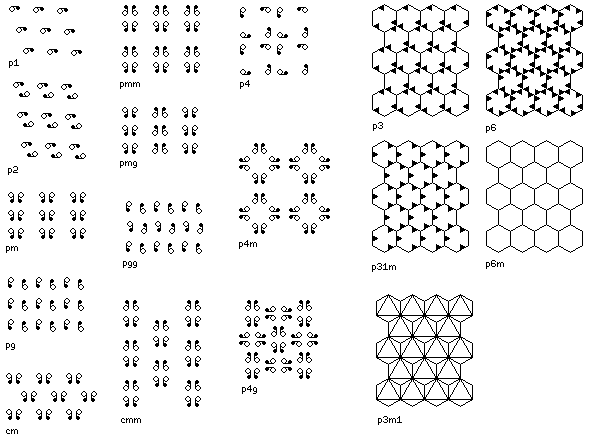 These symmetry groups have the following characteristics 592x440