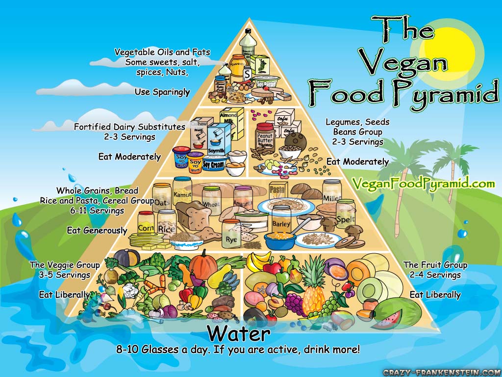 Vegan pyramid food wallpapers