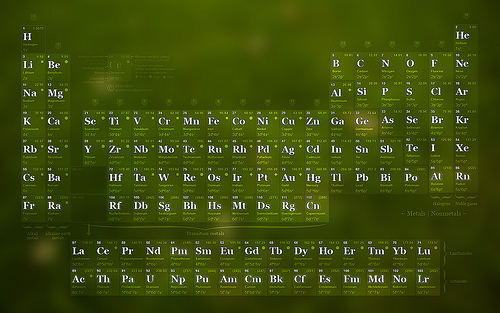 Periodic Table Wallpaper Radioactive Elements Co