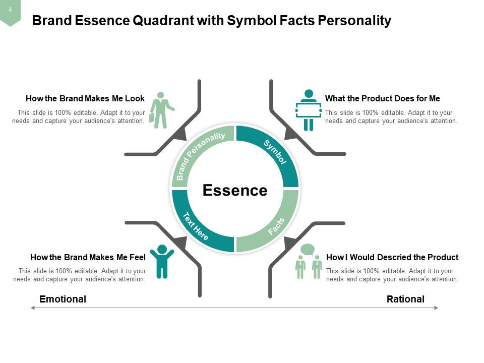Brand Essence Unifying Creates Focus Guide Actions Internal
