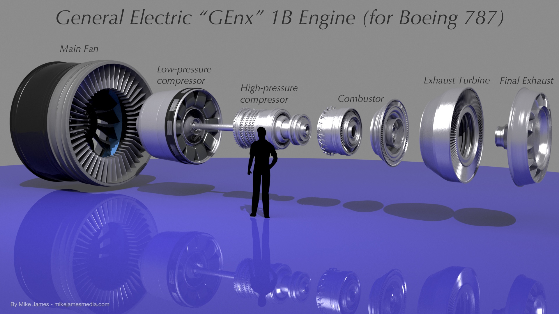 Mike James Media General Electric Genx 1b Engine Project
