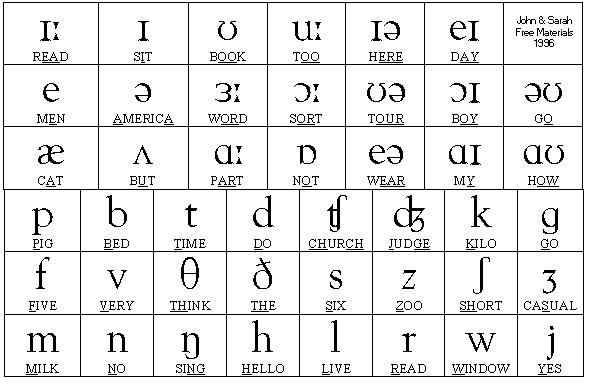 Phoic Alphabet