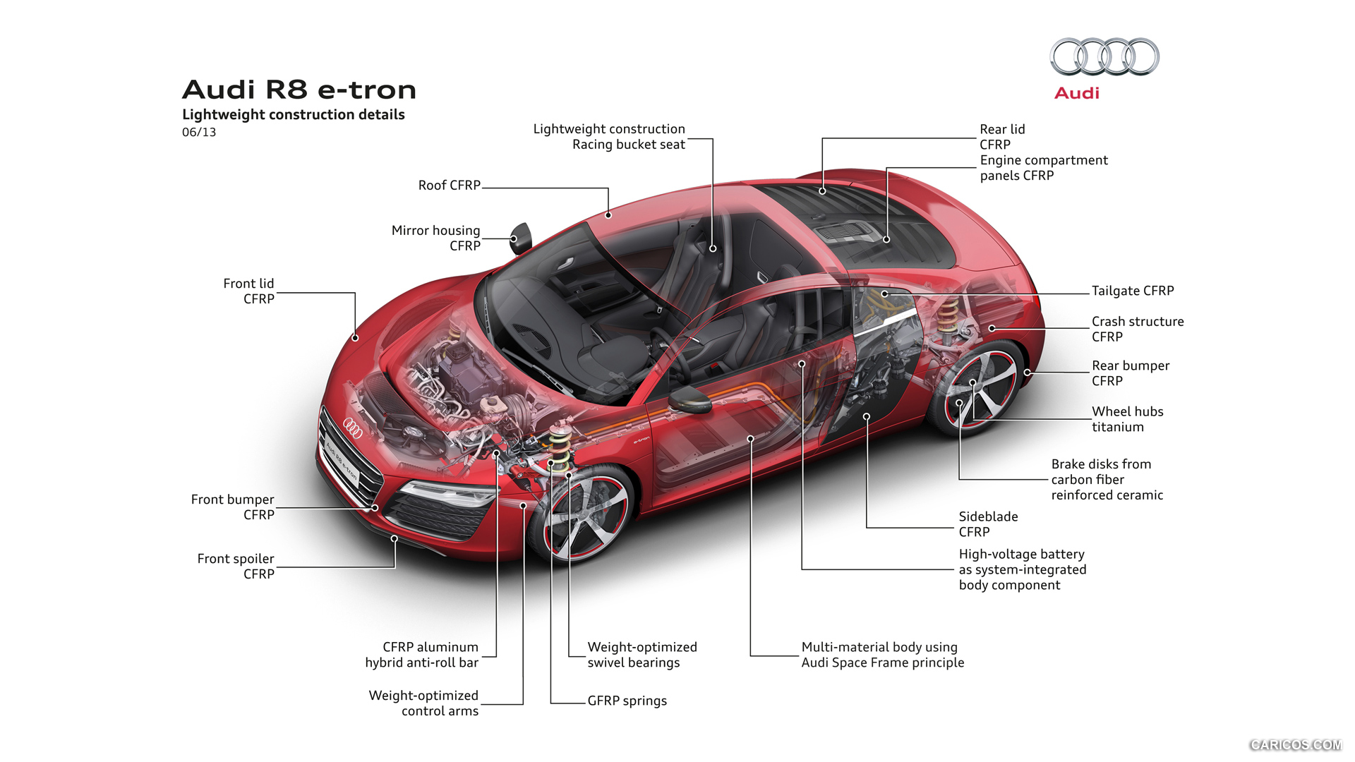 Audi R8 E Tron Lightweight Construction Details Technical