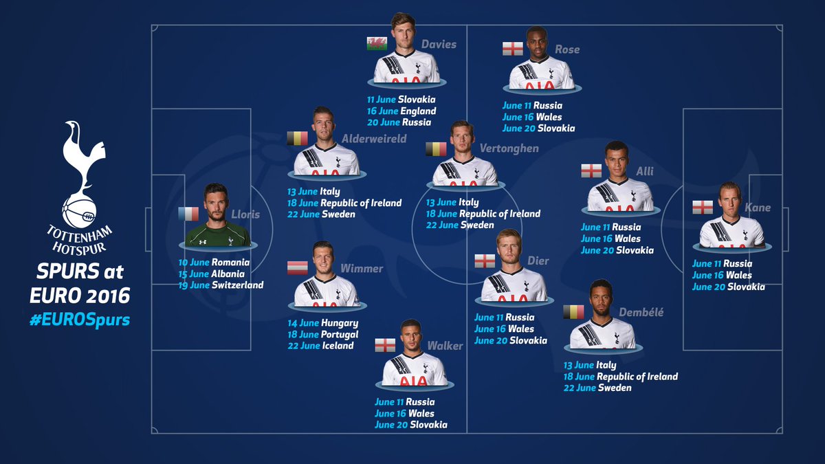 Tottenham Hotspur On No Thfc Players In Euro2016