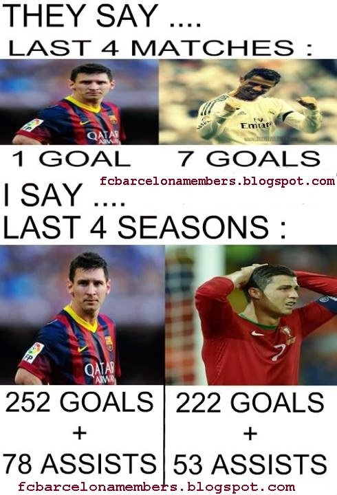 Messi Vs C Ronaldo Last Games Season