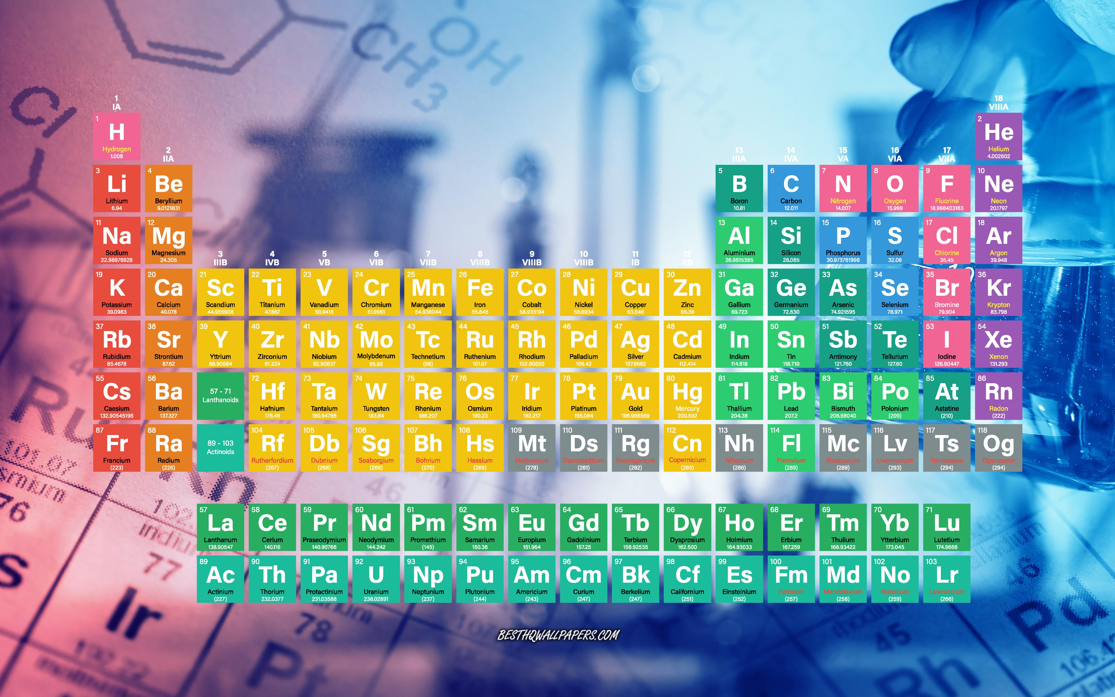 Wallpaper Digital Photo Picture Periodic Table Chemical
