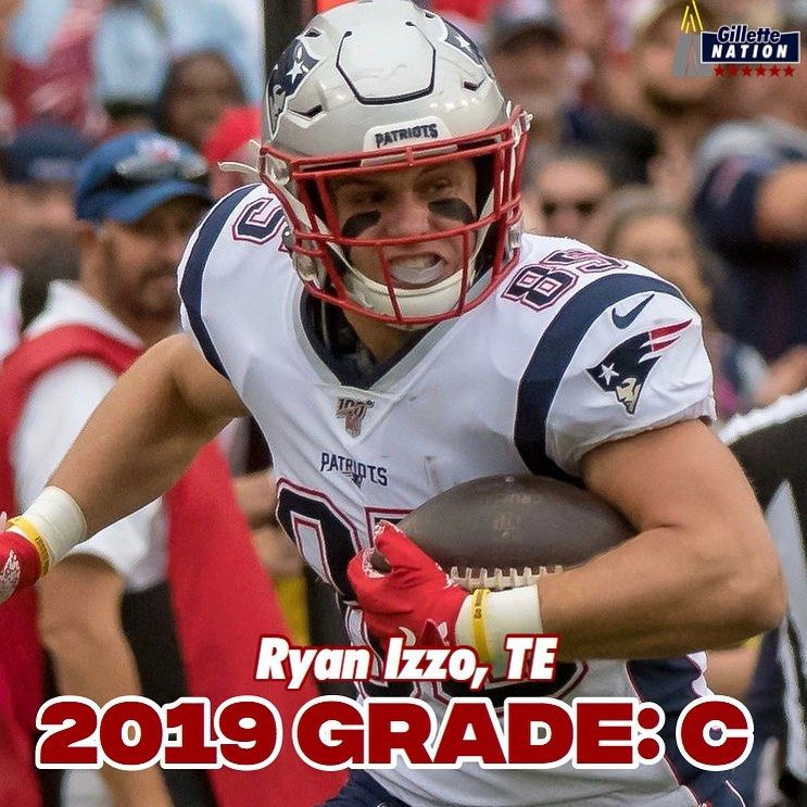 Player Grades Ryan Izzo Te G Tgt Rec