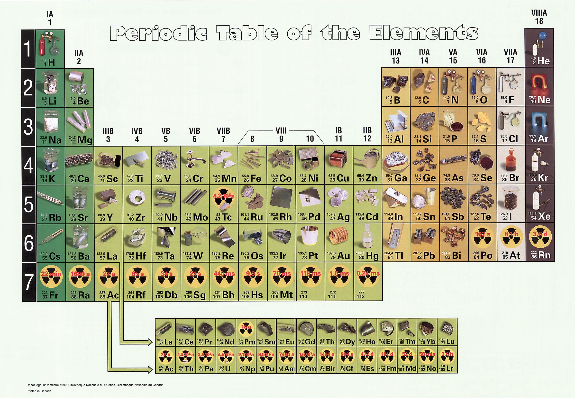 76 periodic table wallpaper on wallpapersafari