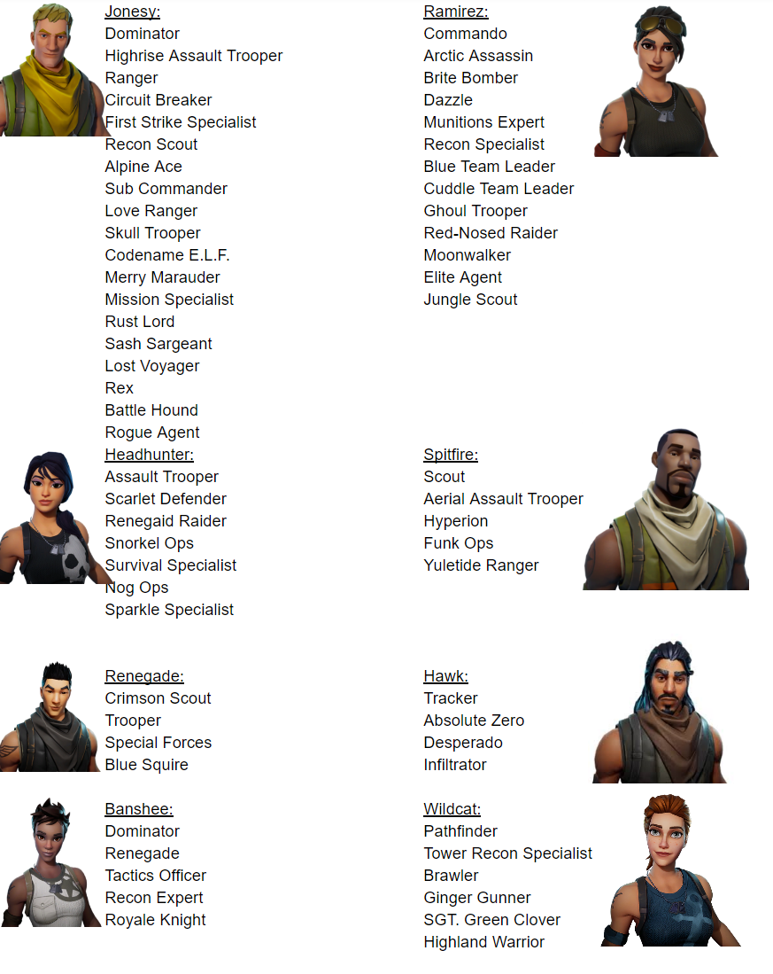 I Decided To List All Skins Available For The Characters In Battle