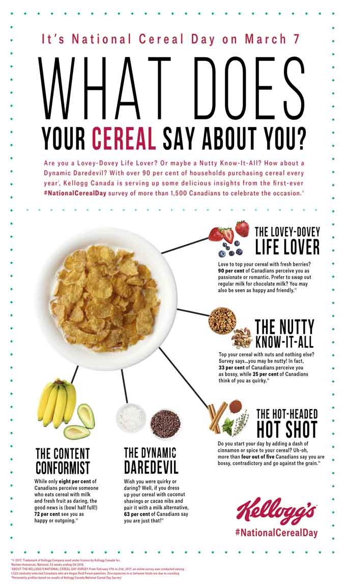 National Cereal Day Is On March What Your