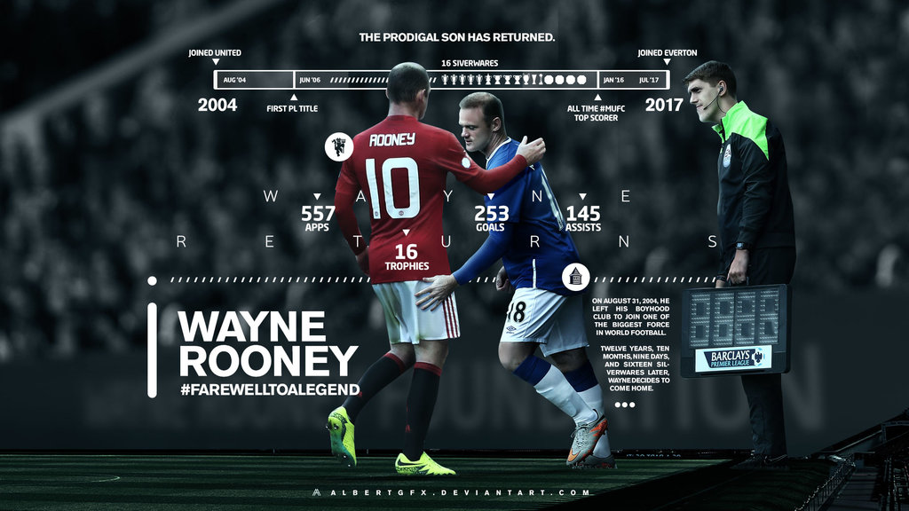 Ultra HD Wayne Rooney Wallpaper T86o25q Wallpaperexpert