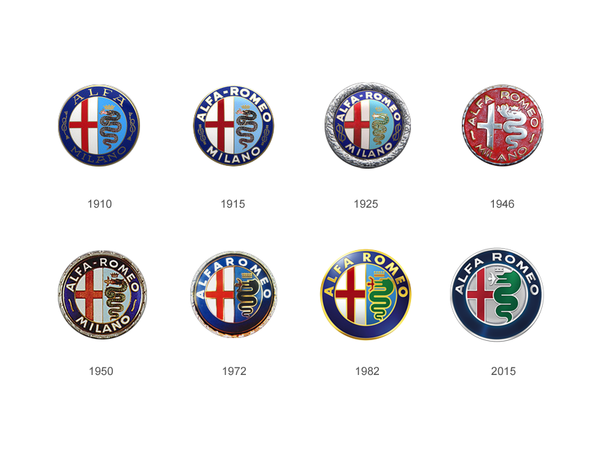 Alfa Romeo Logo Evolution Logok