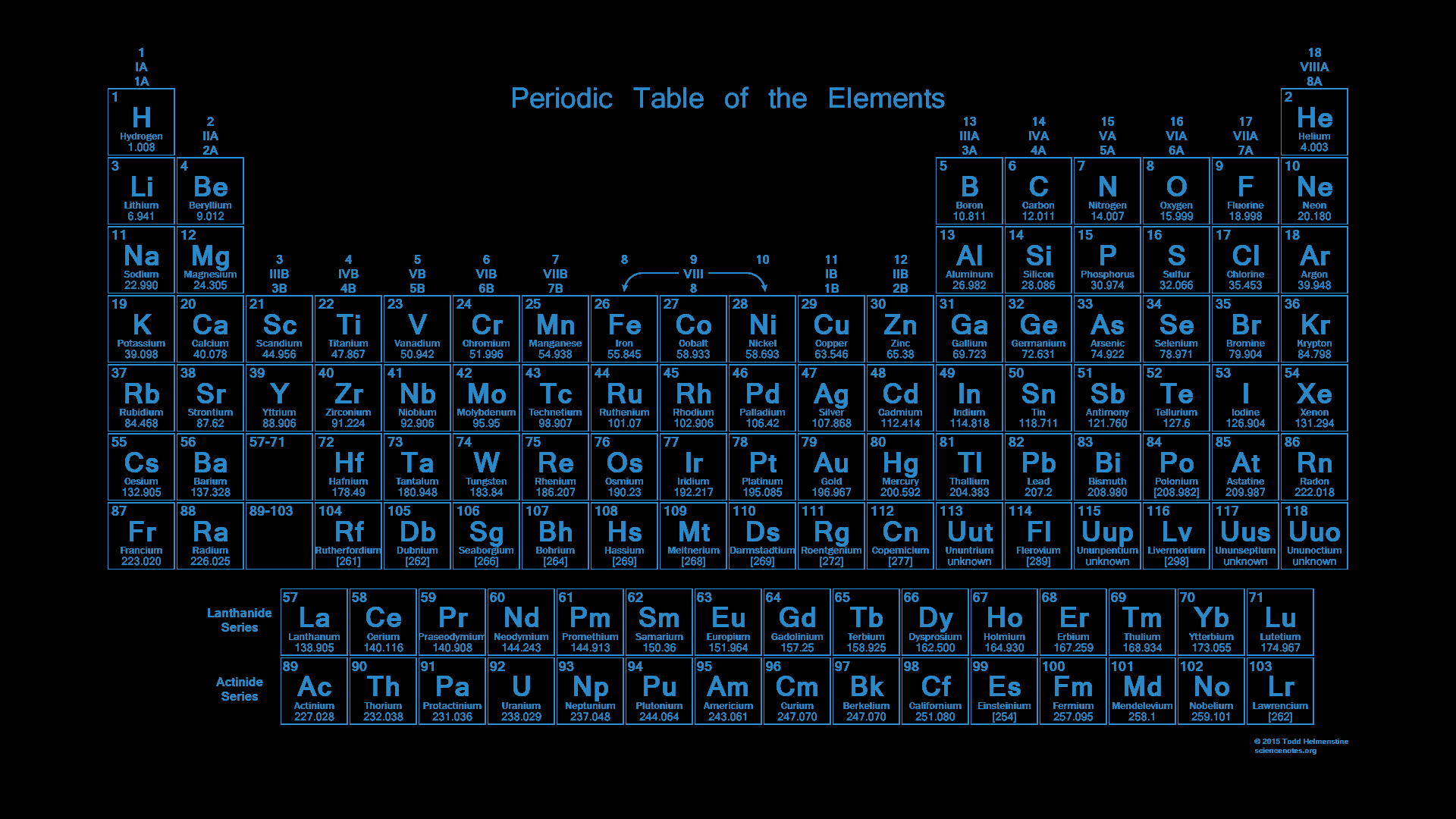 Periodic Table Wallpaper Archives Science Notes And Projects
