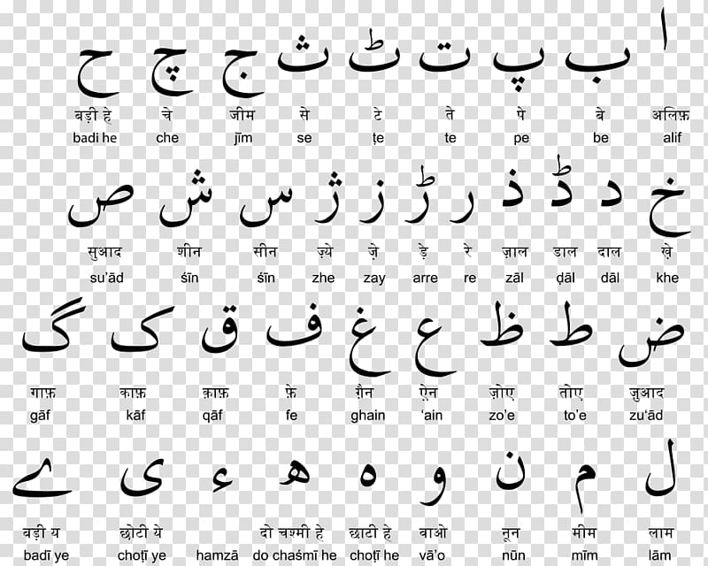 Devanagari Urdu Alphabet Latin Collection