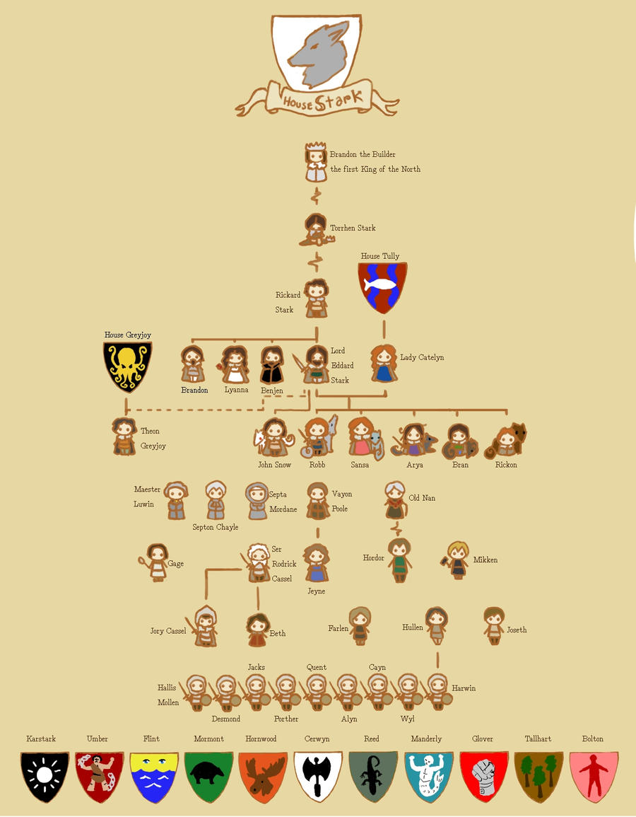 Stark Family Tree By Sentienttree D4wwb39 Wallpaper