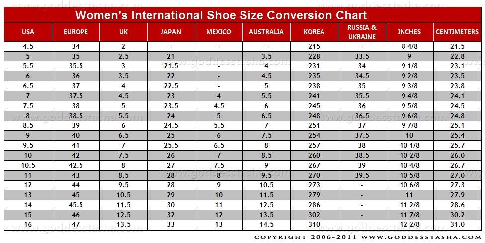 Only High Heels Shoe Size Conversion Chart By Goddess Tasha