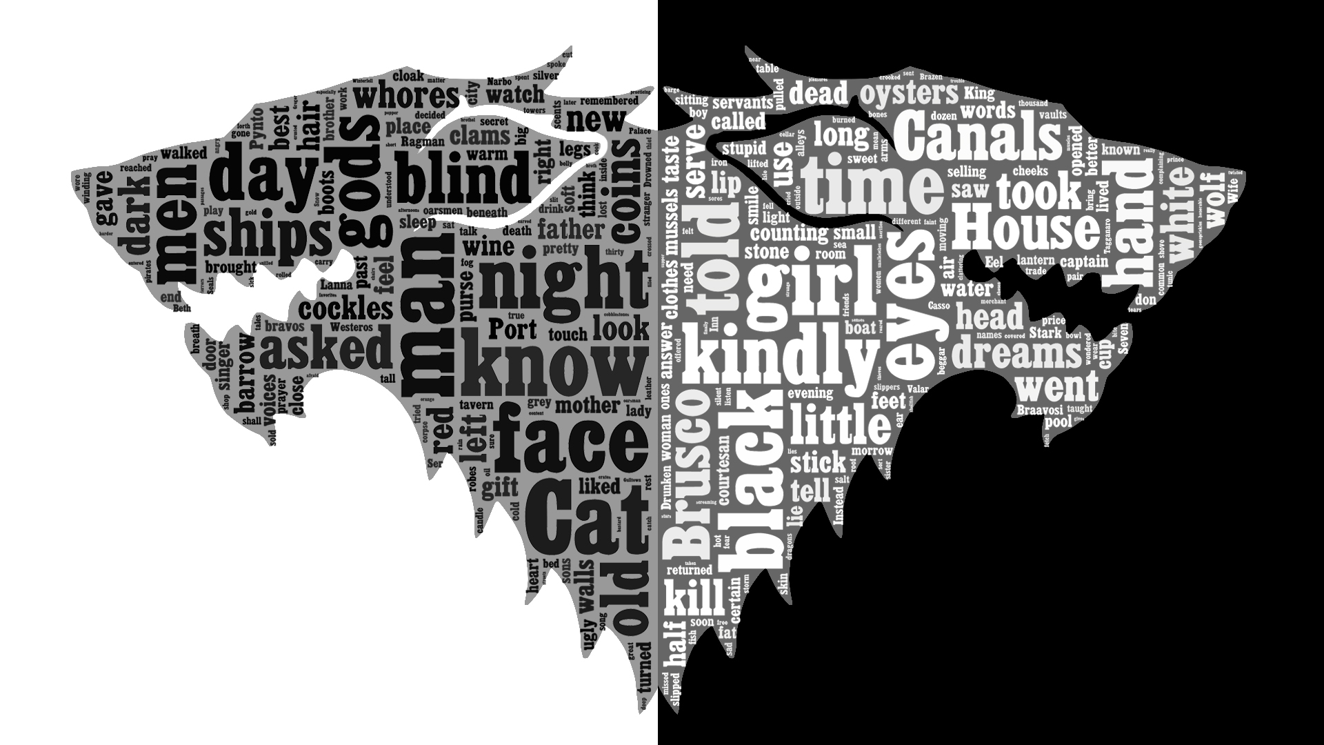 A Song Of Ice And Fire Image Asoiaf Word Cloud Arya Stark HD