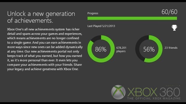 Xbox One Day Achievement