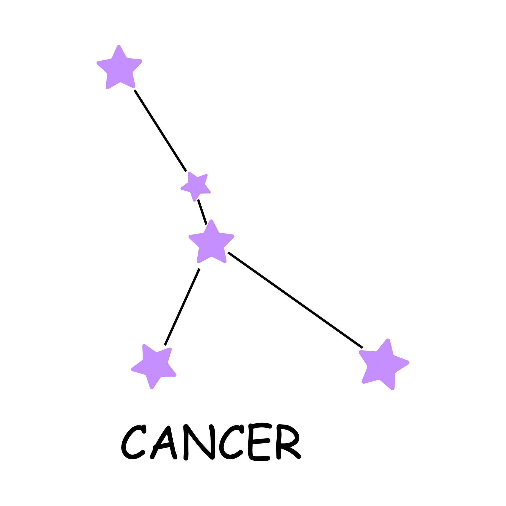 Cancer Zodiac Sign Wallpaper