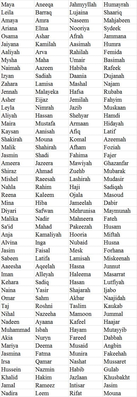 Muslim Girl Names Telegraph