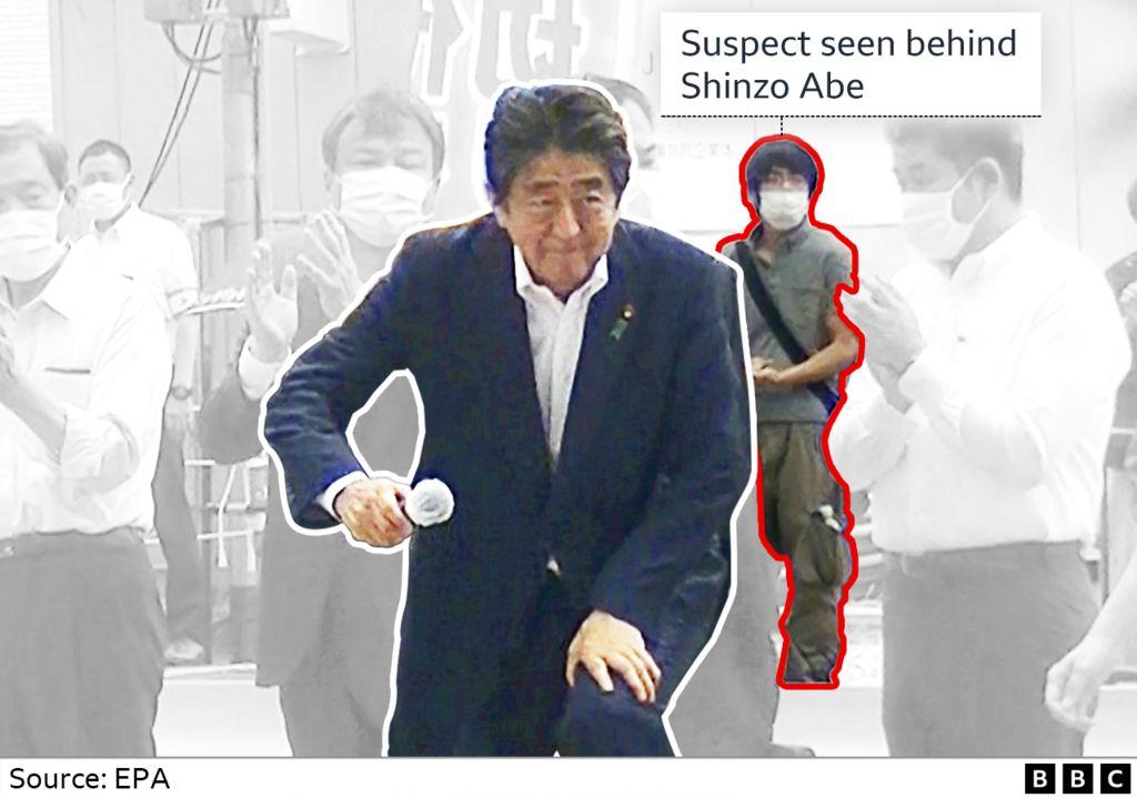 Shinzo Abe How The Former Japan Pm S Assassination Unfolded Bbc