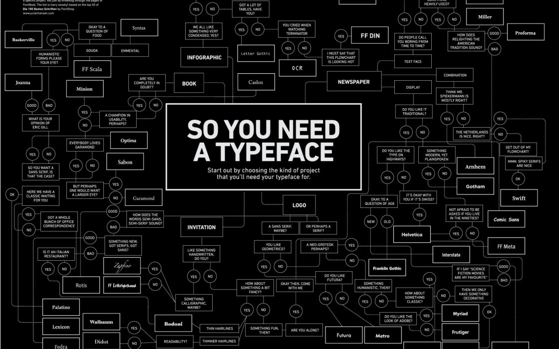 So You Need A Typeface Wallpaper