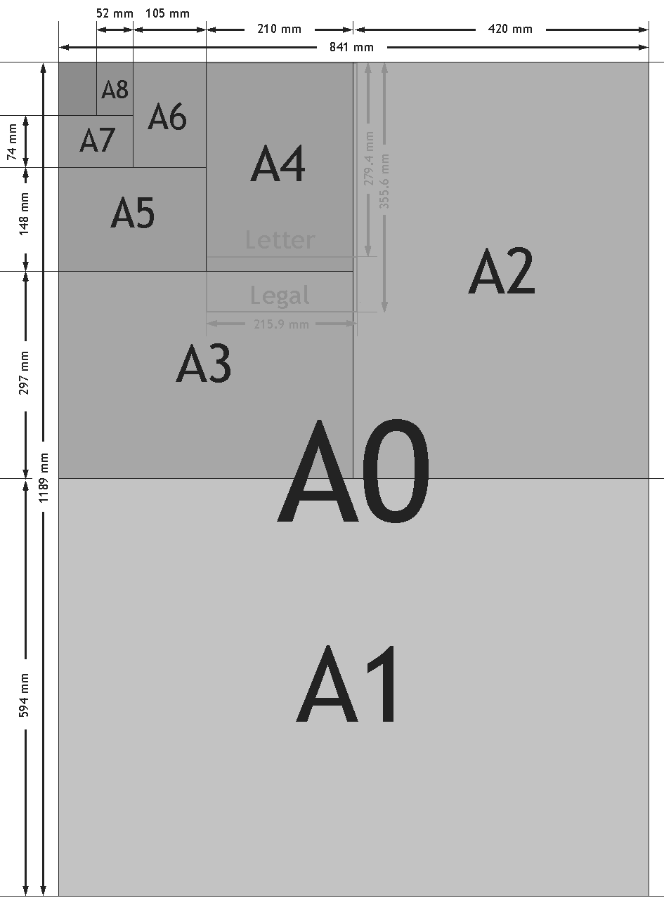 A4 Size Chart