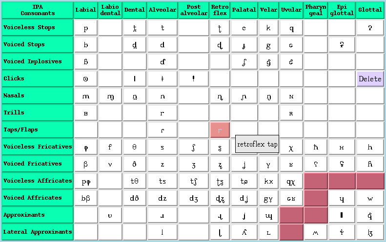 English Phonetic Alphabet Chart