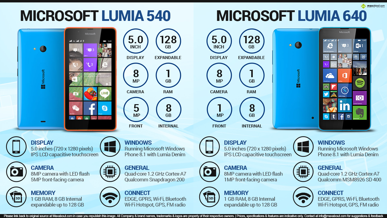 Microsoft Lumia Vs