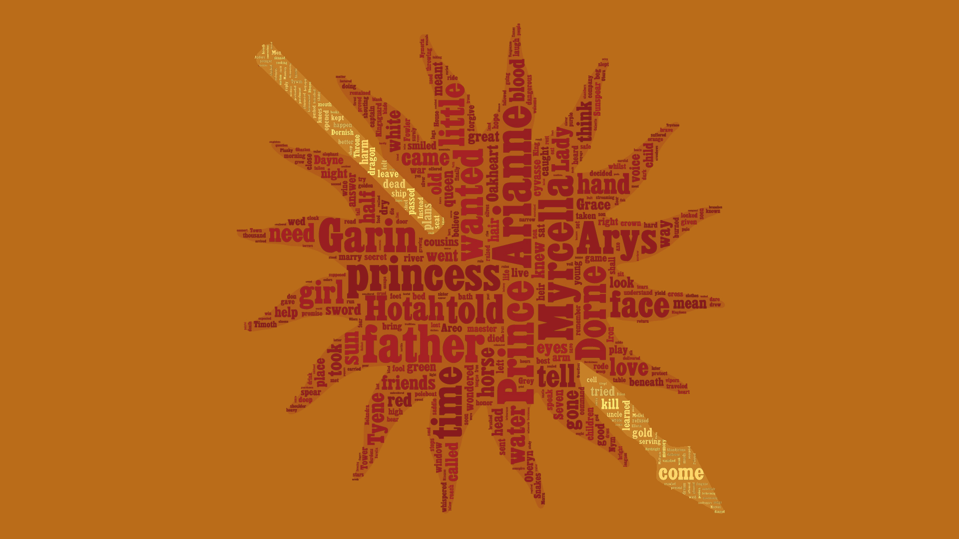 Asoiaf Word Cloud Arianne Martell House Wallpaper