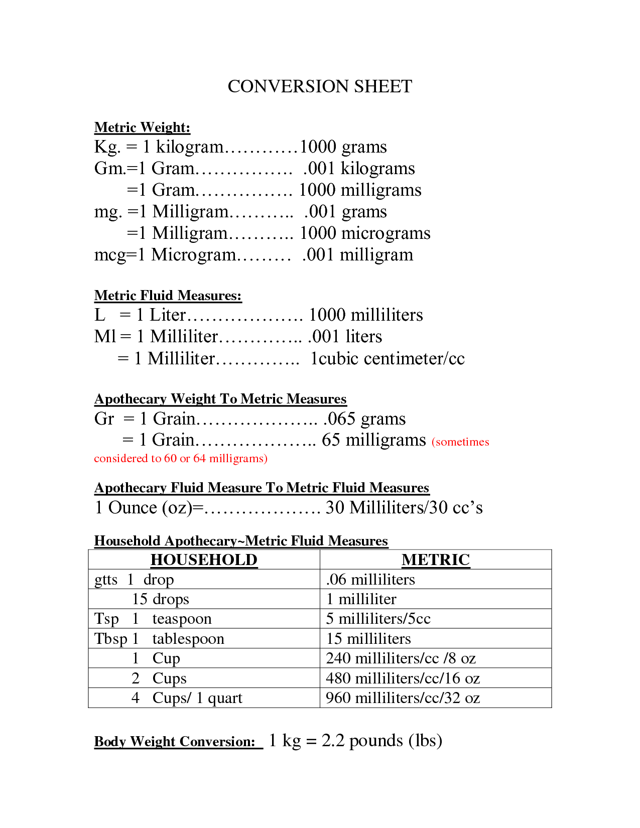 Conversion Chart Grams To Milliliters