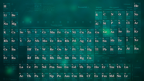 Periodic Table Wallpaper Desktop Background