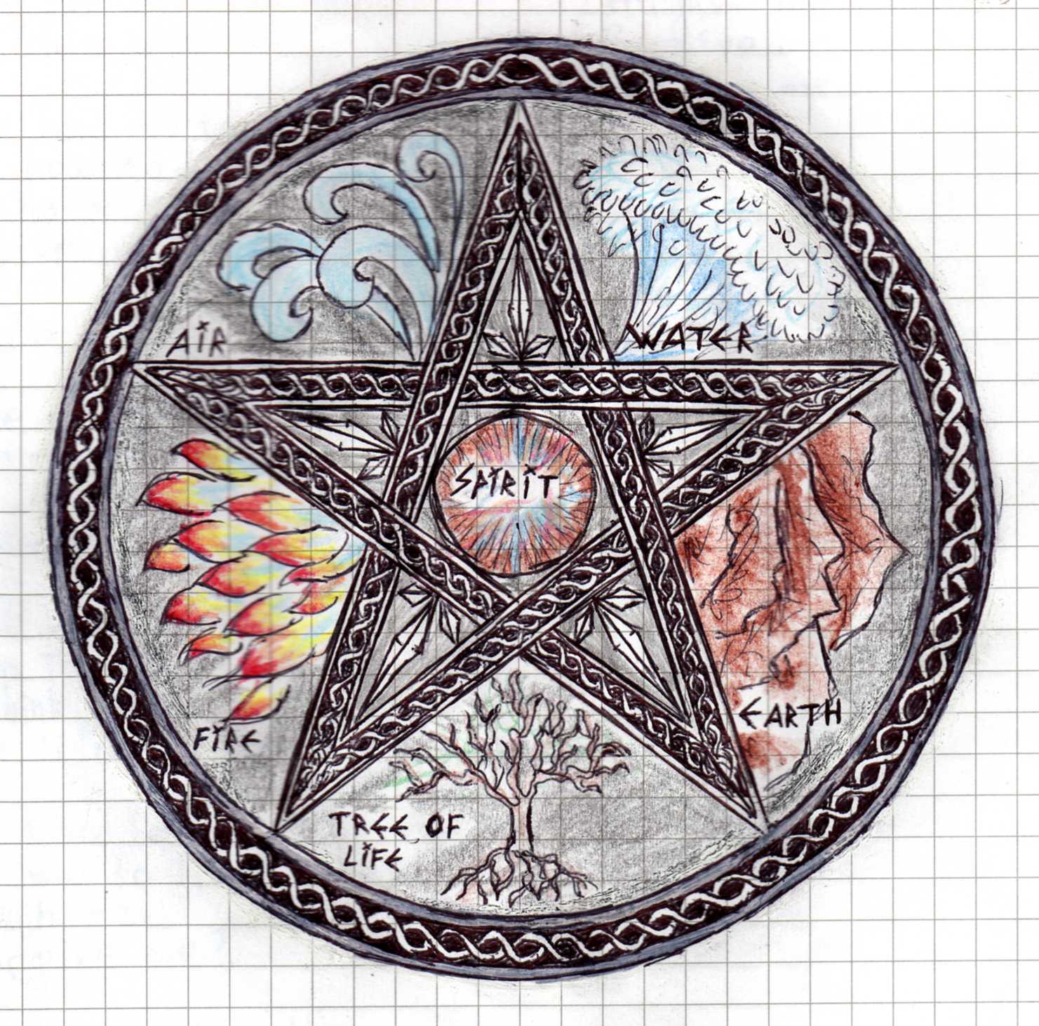 Pentagram L Mentaire Wiccan Wallpaper