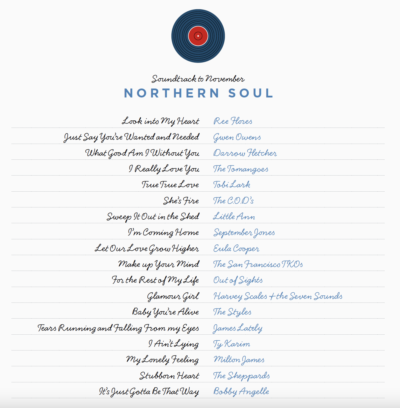 Playlist Northern Soul The Simple Things