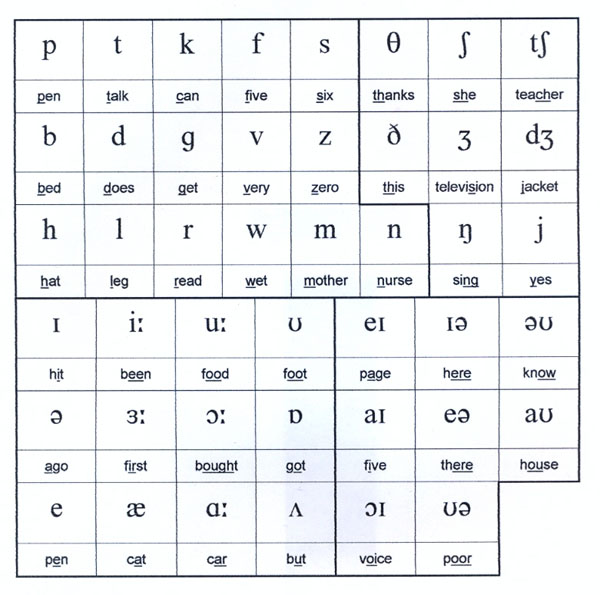 English Alphabet Phonetics : Enochian English Alphabet Pronunciation Letter Tattoo English Alphabet Painted Angle White Png Pngegg