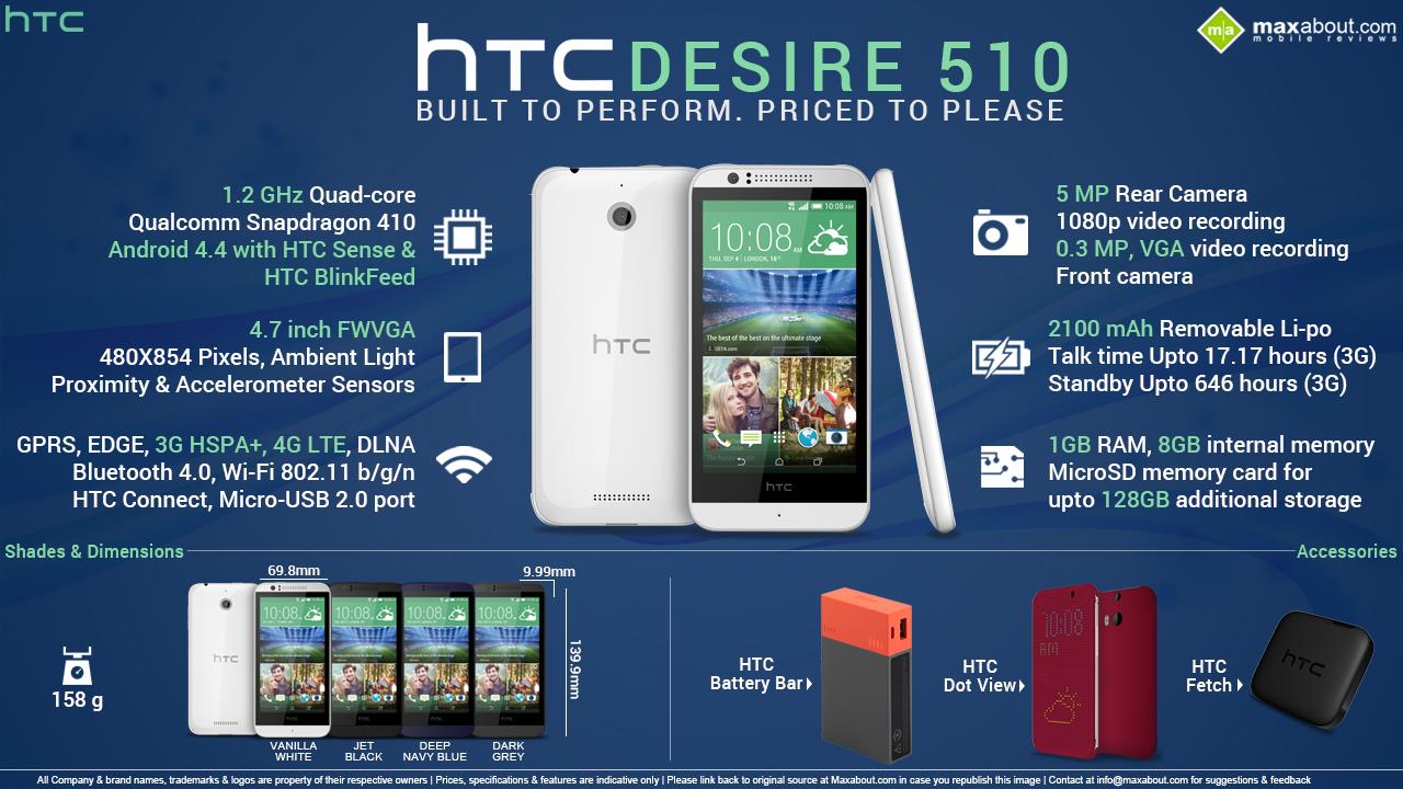 Quick Facts About Htc Desire 4g Lte