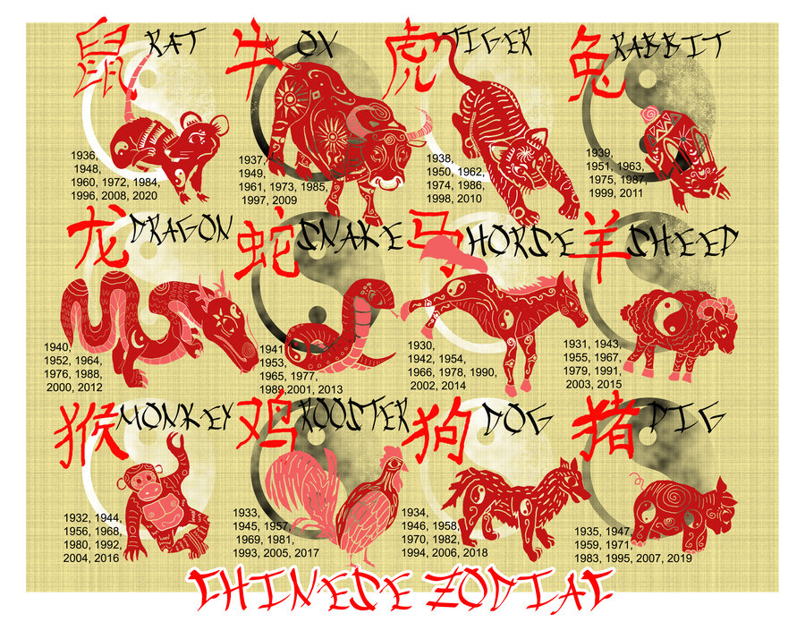49 Chinese Horoscope Wallpaper On Wallpapersafari