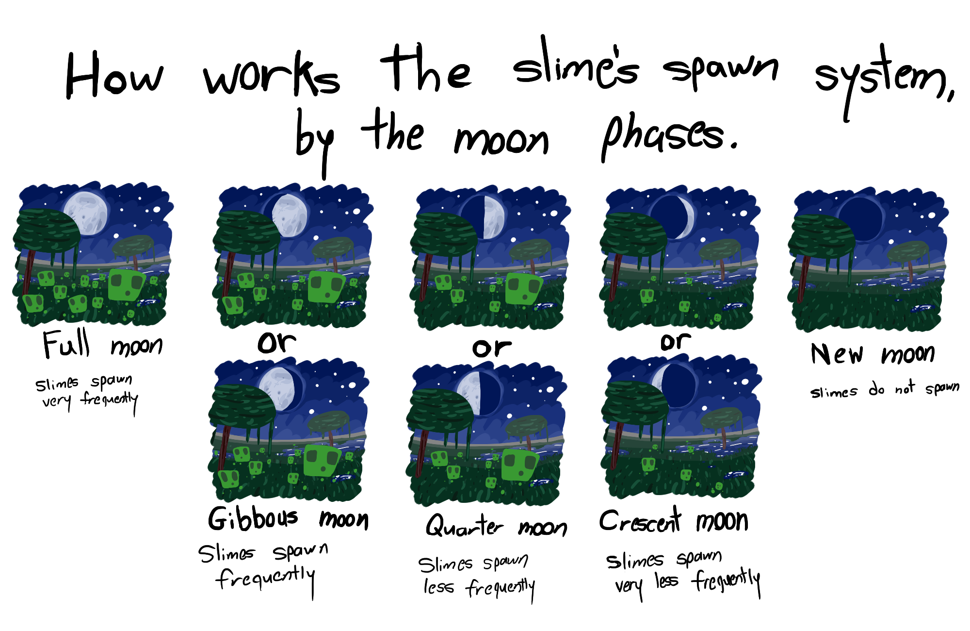Minecraft Slime Moon Phase Spawn System By Wizzdono