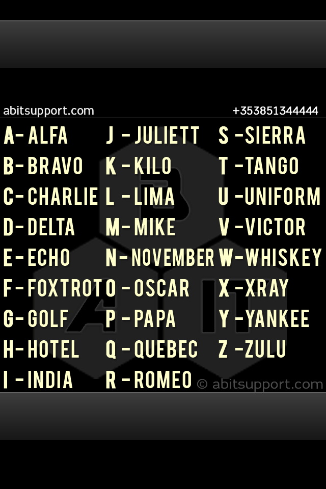 What Is W In Phonetic Alphabet : Ipa Chart