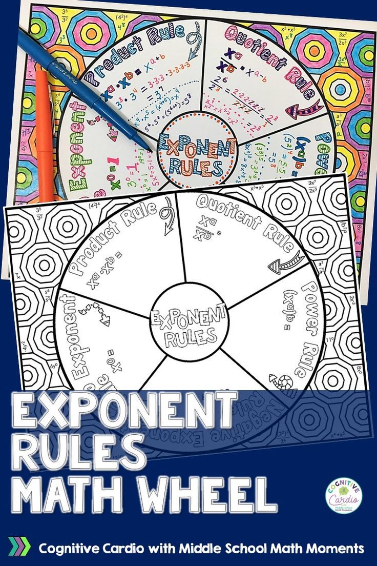 Exponent Rules Math Wheel With Image Middle School